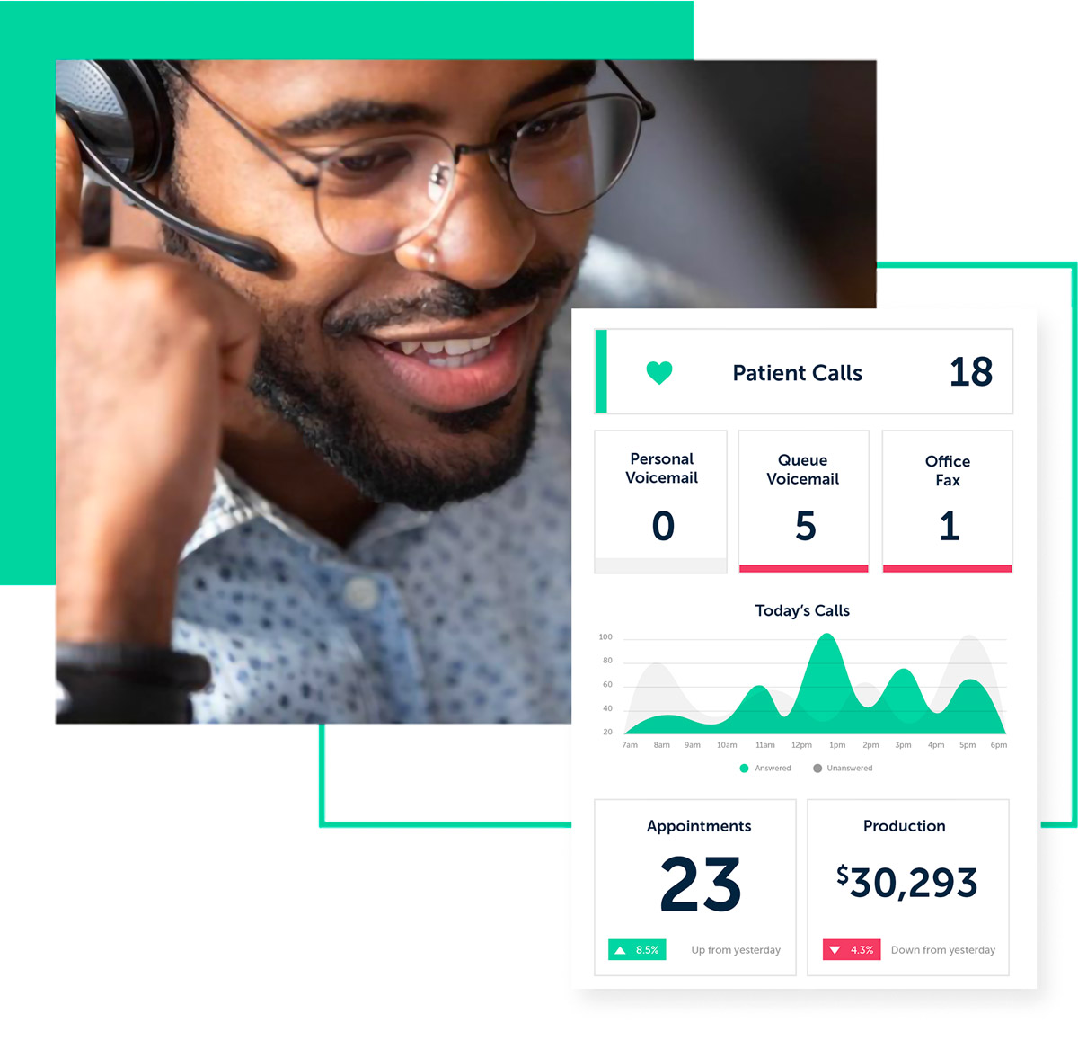 Voice AI Call Analytics - Peerlogic